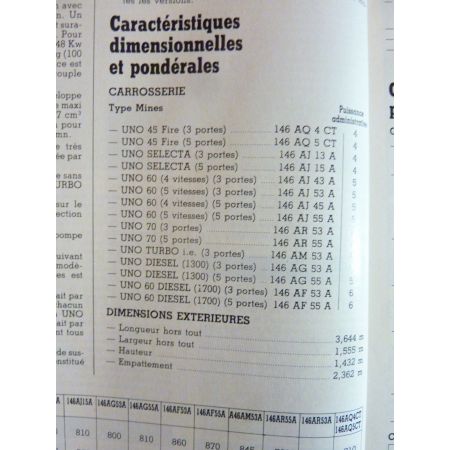 Uno Revue Technique Fiat