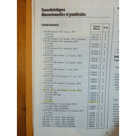 106 Revue Technique Peugeot