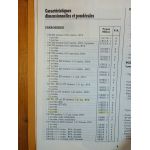 106 Revue Technique Peugeot