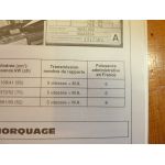 TIPO Revue Technique Fiat