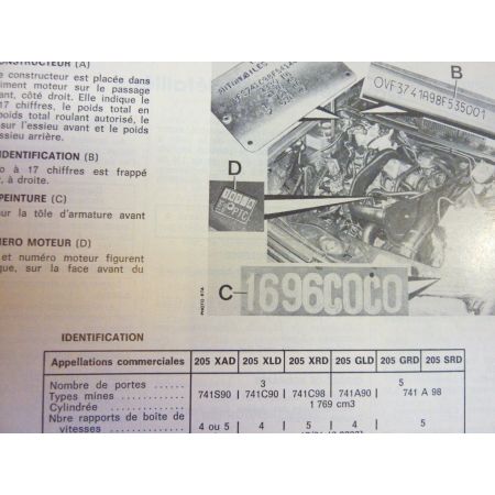 205 Die Revue Technique Peugeot