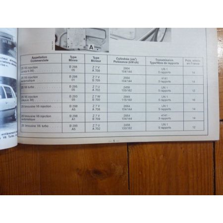 R25 V6 Revue Technique Renault