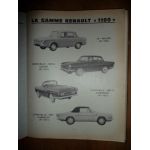 R10 R8 Revue Technique Renault