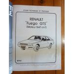 Fuego GTS Revue Technique Renault