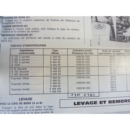 R5 Express Revue Technique Renault