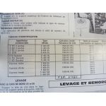 R5 Express Revue Technique Renault