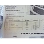 BX 19 Revue Technique Citroen