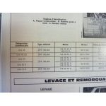 UNO Revue Technique Fiat