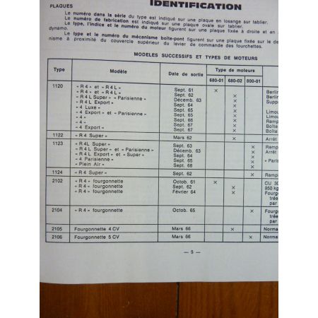 R4 61-75 Revue Technique Les Archives Du Collectionneur Renault