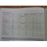 Xsara Ess Revue Technique Citroen