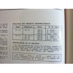 Série RC- 54.xx-Série RP Revue Technique Agricole Massey Ferguson