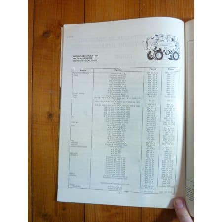 BPV 35S à 100S  Revue Technique TP Linde