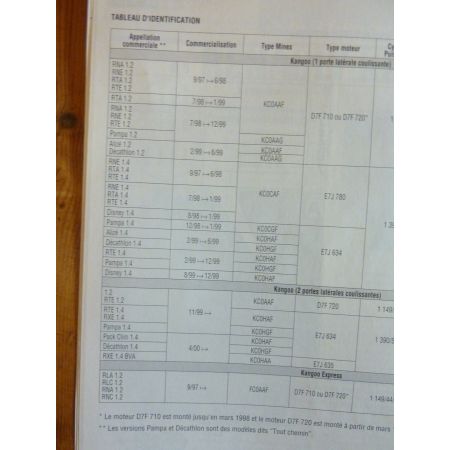 Kangoo Ess Revue Technique Renault