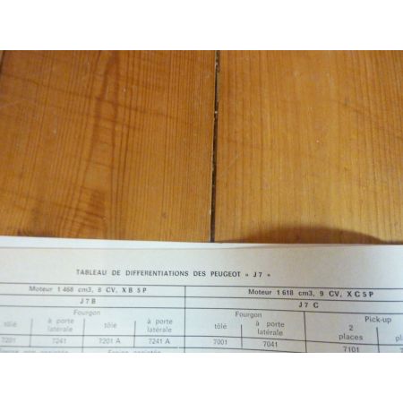 J7 Ess Revue Technique Peugeot