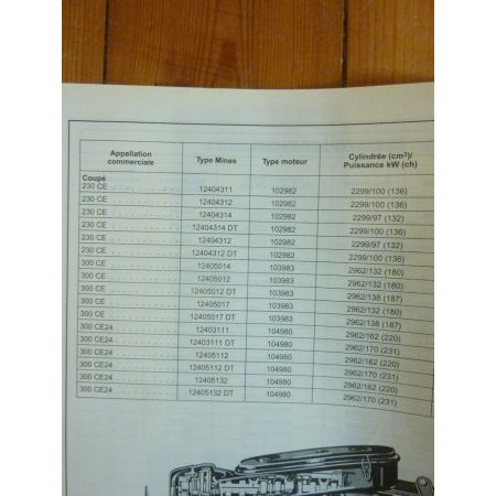 200E 230E 260E 300E Revue Technique Mercedes