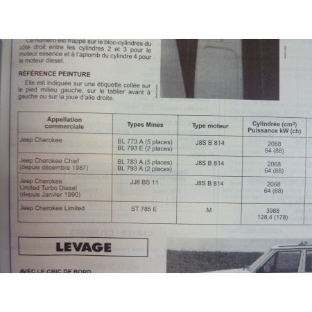 Cherokee Revue Technique Jeep