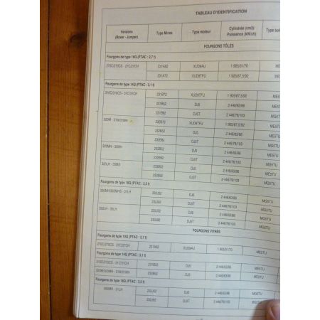 Jumper Boxer Revue Technique Citroen Peugeot