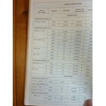 Jumper Boxer Revue Technique Citroen Peugeot