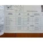 Saxo Revue Technique Citroen