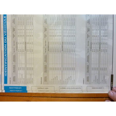 C1 107 AYGO Revue Technique Citroen Peugeot Toyota