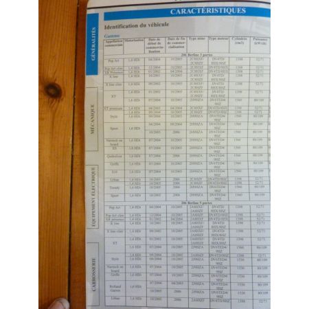 206 HDi 03- Revue Technique Peugeot