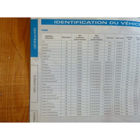 Mini One Cooper 01-06 Revue Technique Austin Mini Mg British Leyland