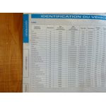 Mini One Cooper 01-06 Revue Technique Austin Mini Mg British Leyland