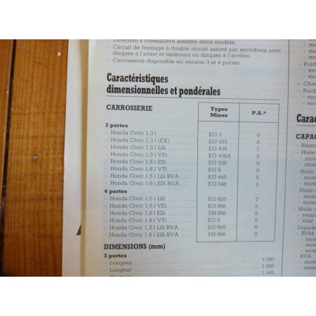 Civic 92 Revue Technique Honda