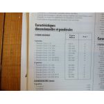 Civic 92 Revue Technique Honda