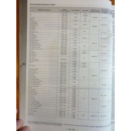 Golf IV 99- Revue Technique Volkswagen