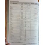 Golf IV 99- Revue Technique Volkswagen