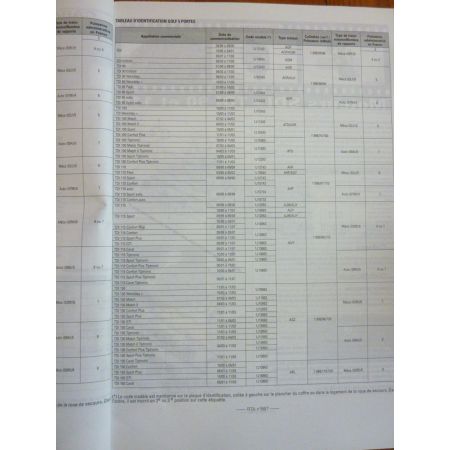 Golf IV 99- Revue Technique Volkswagen