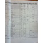 Golf IV 99- Revue Technique Volkswagen