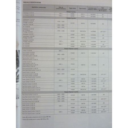 Kangoo Ph 1 2 Diesel Revue Technique Renault