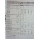 Kangoo Ph 1 2 Diesel Revue Technique Renault