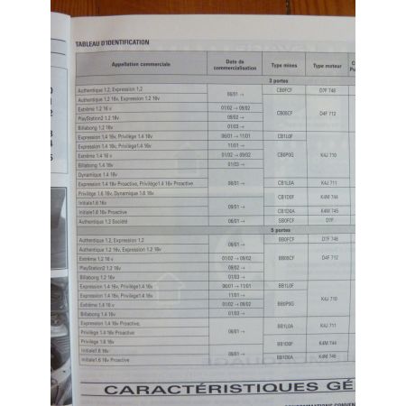 Clio II 01- Revue Technique Renault