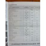 Clio II 01- Revue Technique Renault