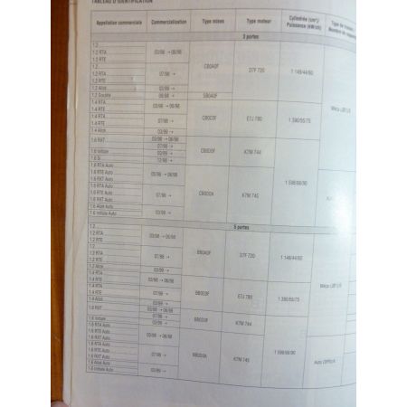 Clio II 98- Revue Technique Renault