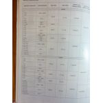 Clio II 98- Revue Technique Renault