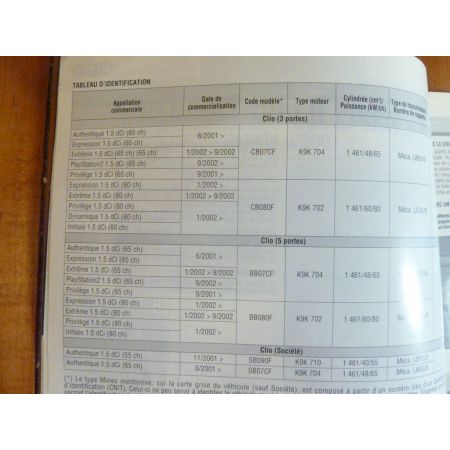Clio II 01- Revue Technique Renault