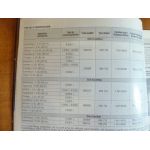 Clio II 01- Revue Technique Renault