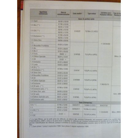 Saxo Ess Revue Technique Citroen