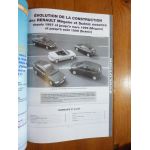 Evol Megane 97- Revue Technique Renault