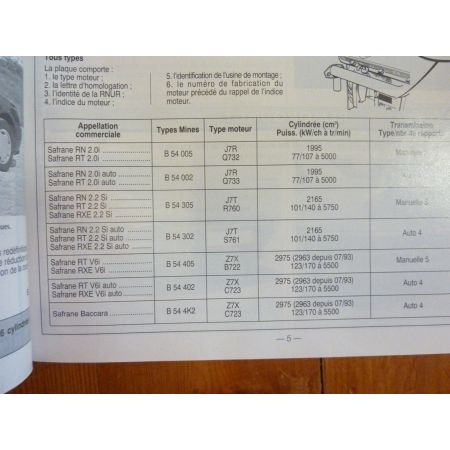 Safrane Ess Revue Technique Renault