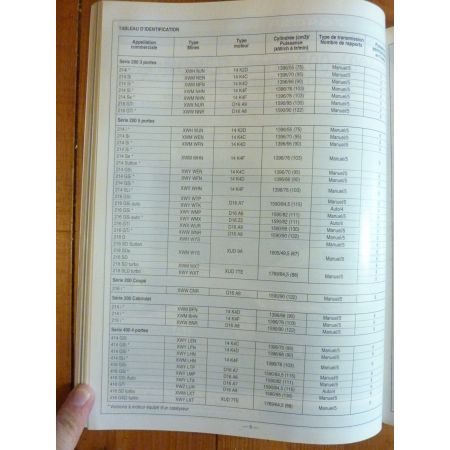 200 400 Revue Technique Rover