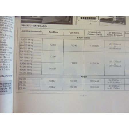 Kangoo Die Revue Technique Renault