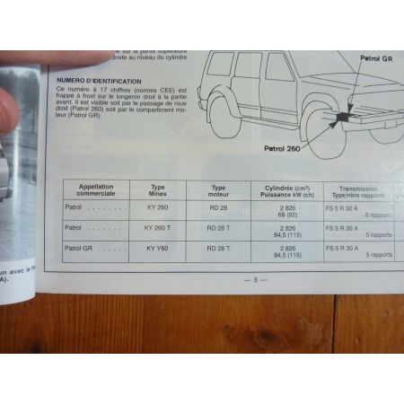 Patrol Revue Technique Nissan