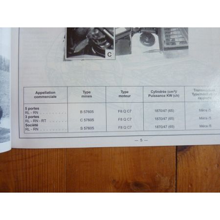 Clio 1.9 D Revue Technique Renault