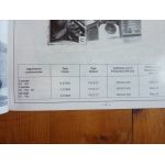 Clio 1.9 D Revue Technique Renault