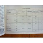 Serie 3 318TDS 325TD TDS Revue Technique Bmw